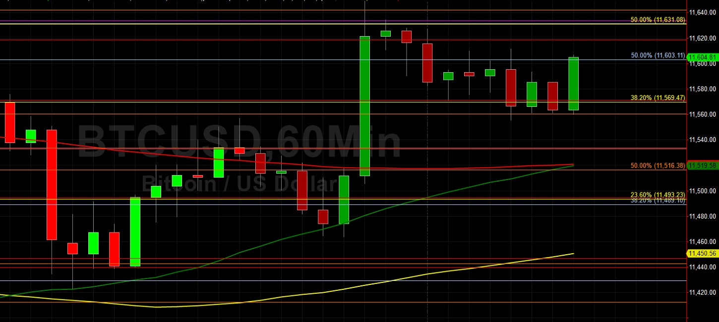 BTC/USD Showing a Spark on Drive to 12000: Sally Ho's Technical Analysis 31 August 2020 BTC