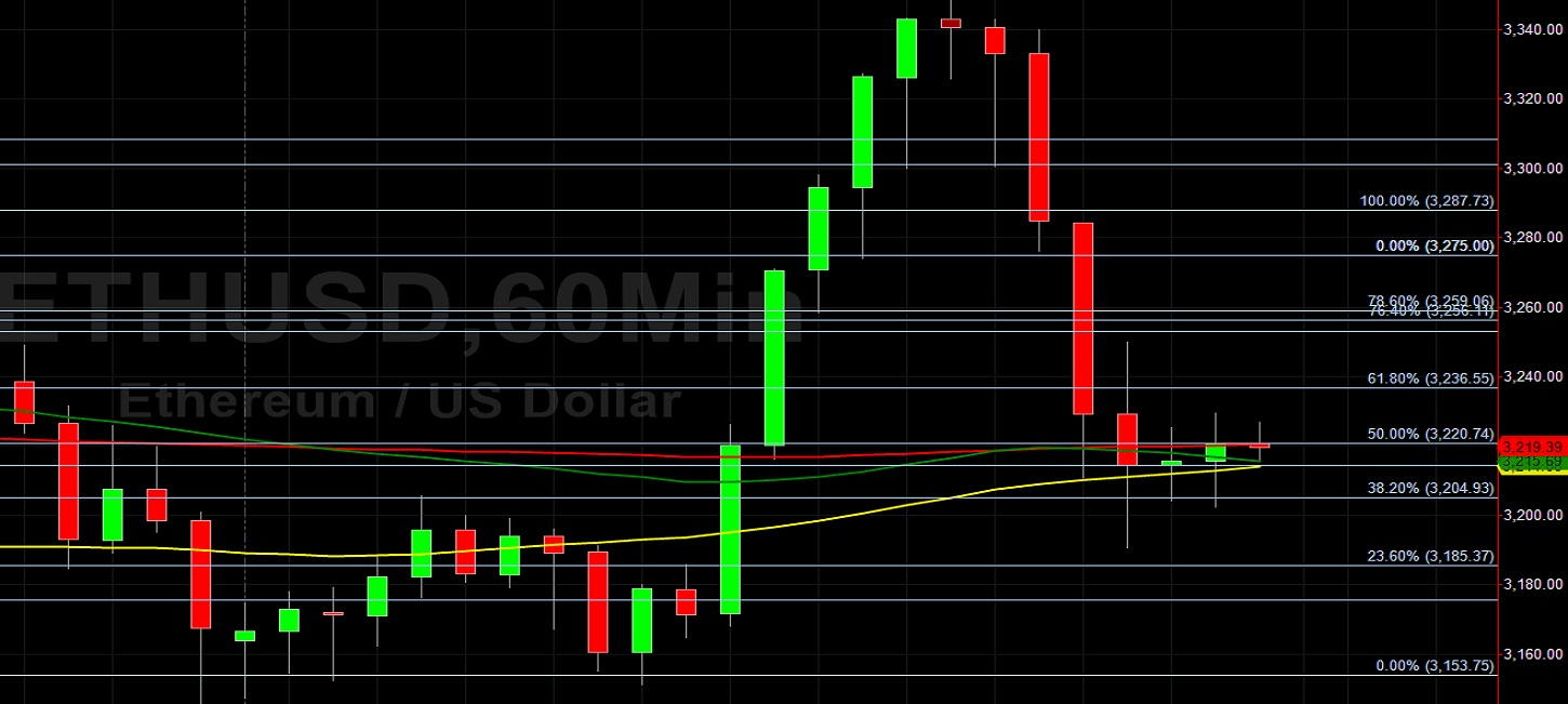 ETH/USD Orbiting 3214.30 Retracement Level:  Sally Ho's Technical Analysis 1 September 2021 ETH