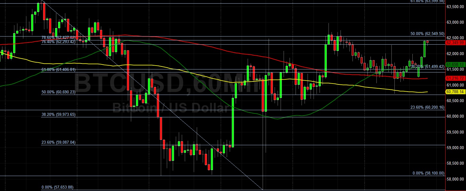 BTC/USD Notches 42% Gain in October:  Sally Ho's Technical Analysis 1 November 2021 BTC