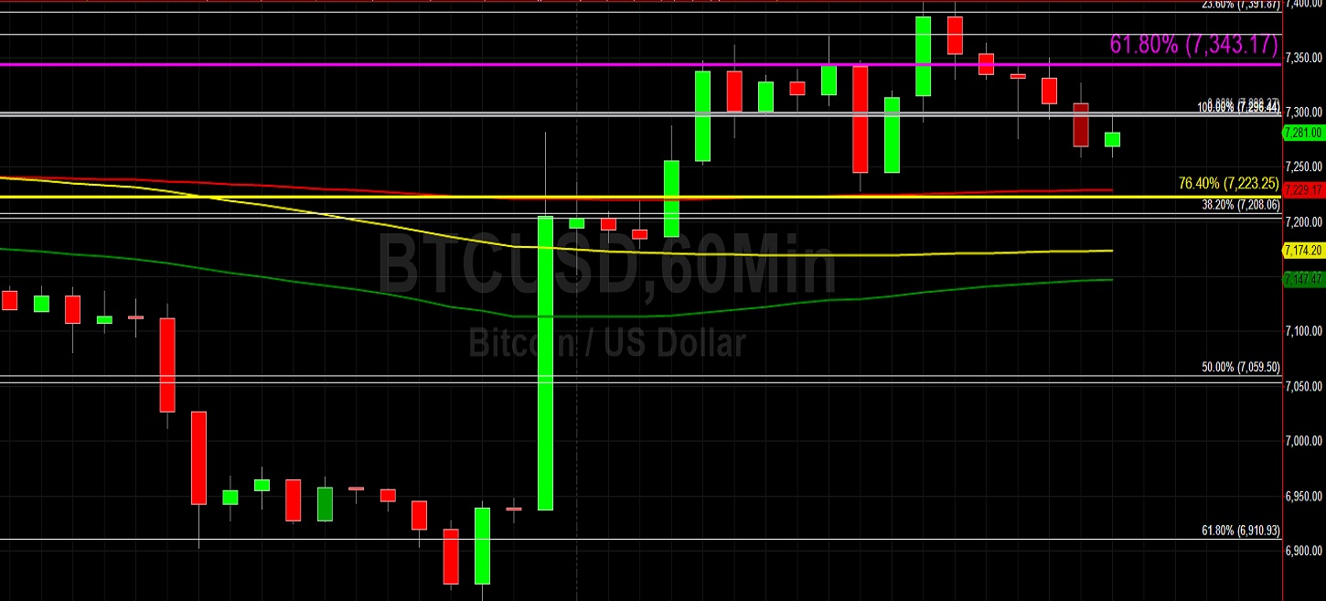 Sally Ho's Technical Analysis 4 January 2020 BTC ETH