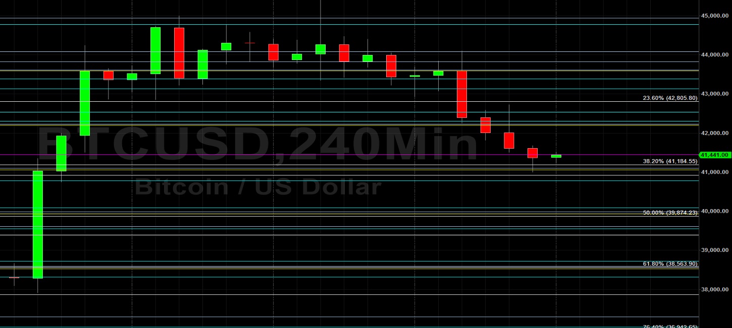 BTC/USD Pulls Back from Technical Levels in Short-Term Funk:  Sally Ho's Technical Analysis 5 March 2022 BTC