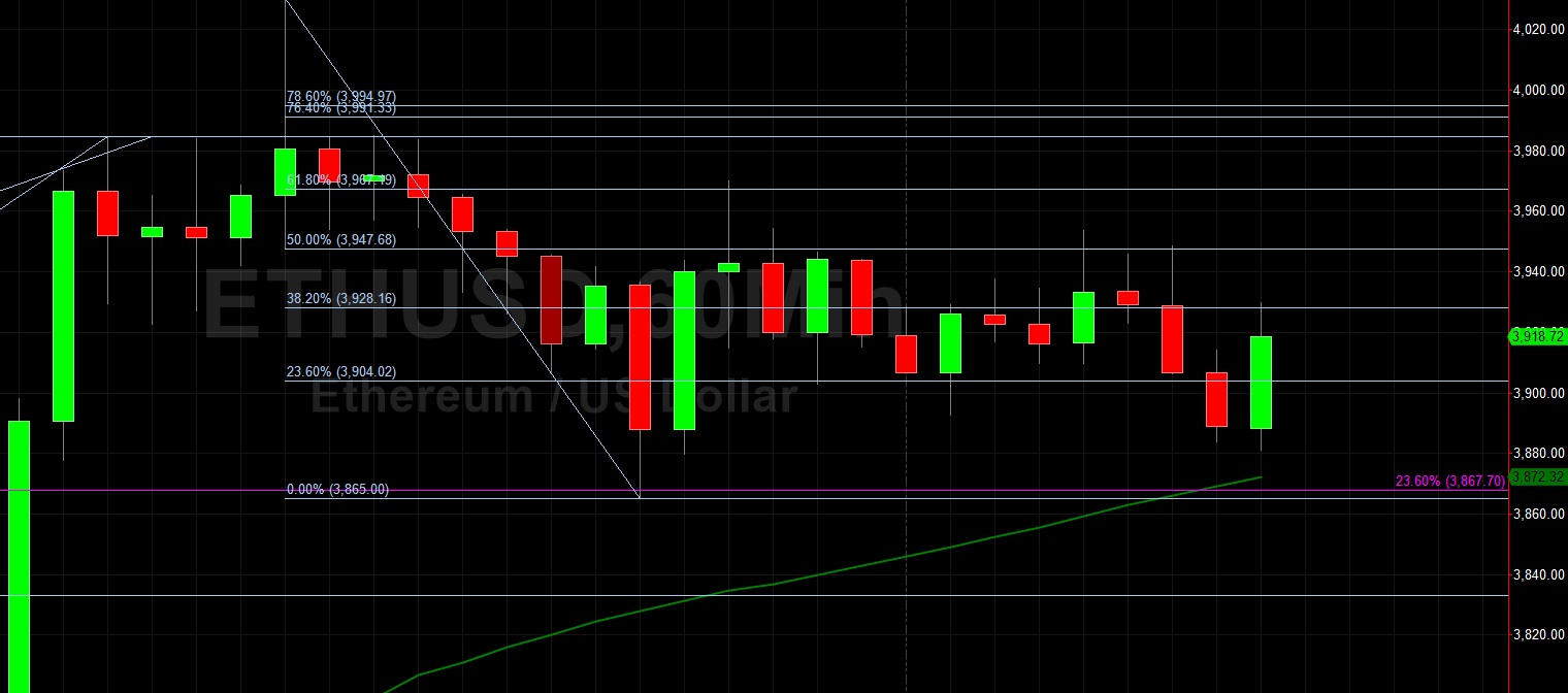 ETH/USD Pressured Below 3947 Technical Resistance:  Sally Ho's Technical Analysis 5 September 2021 ETH