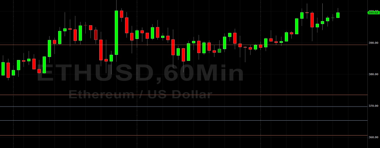 ETH/USD Peeks and Peaks Above 400 Figure Again: Sally Ho's Technical Analysis 5 August 2020 ETH