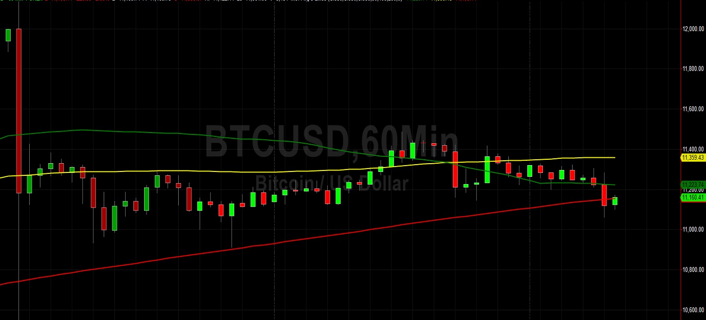 BTC/USD Looking Vulnerable Below 12000: Sally Ho's Technical Analysis 5 August 2020 BTC