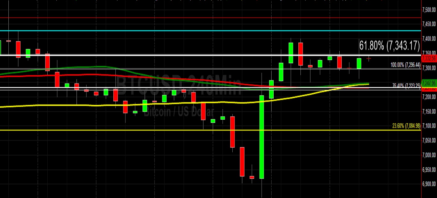 Sally Ho's Technical Analysis 5 January 2020 BTC ETH