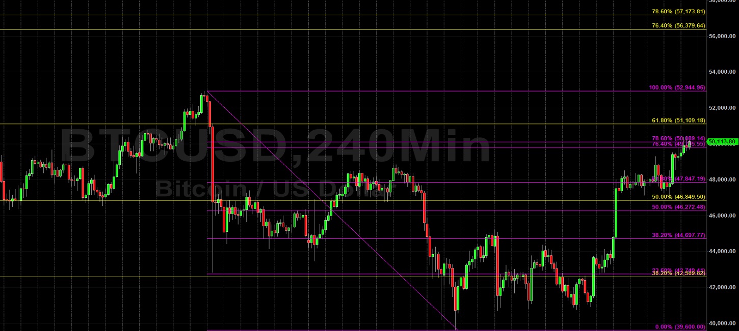 BTC/USD Bulls Eyeing 51109 as Major Level:  Sally Ho's Technical Analysis 7 October 2021 BTC