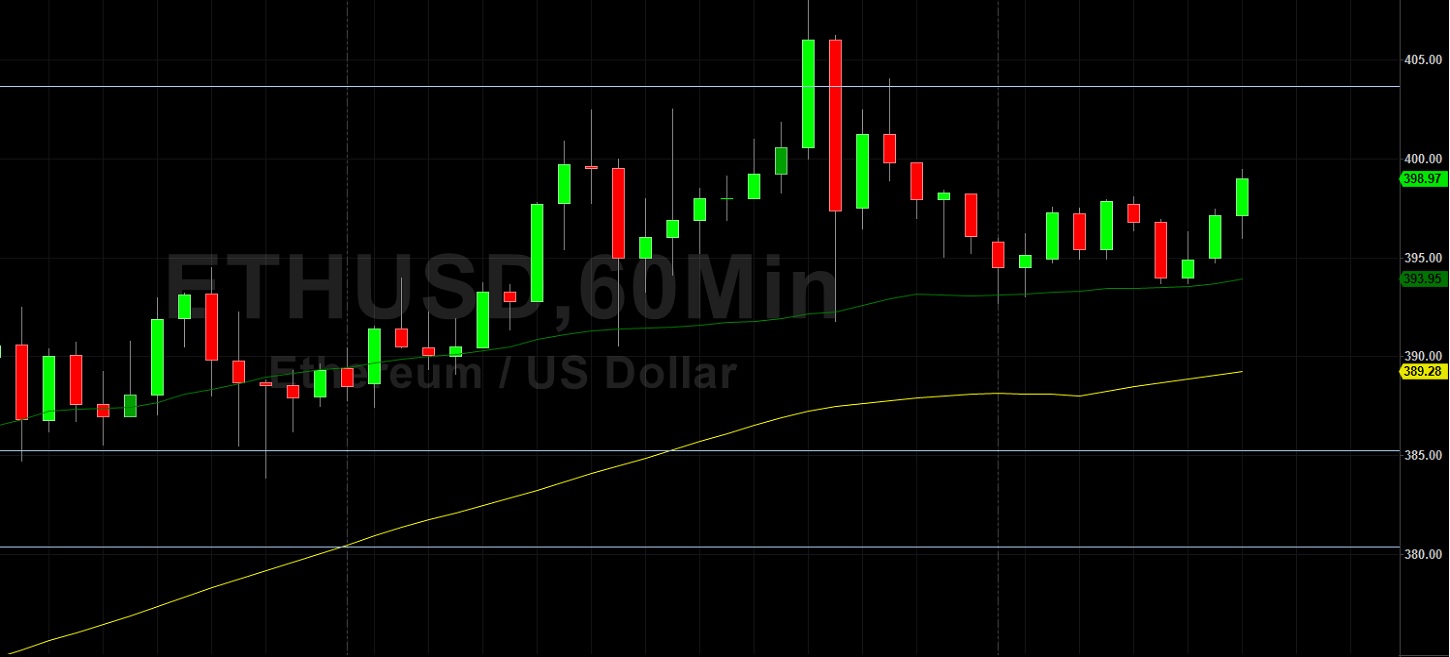 Bulls Guide ETH/USD Back to 400.00:: Sally Ho's Technical Analysis 6 August 2020 ETH