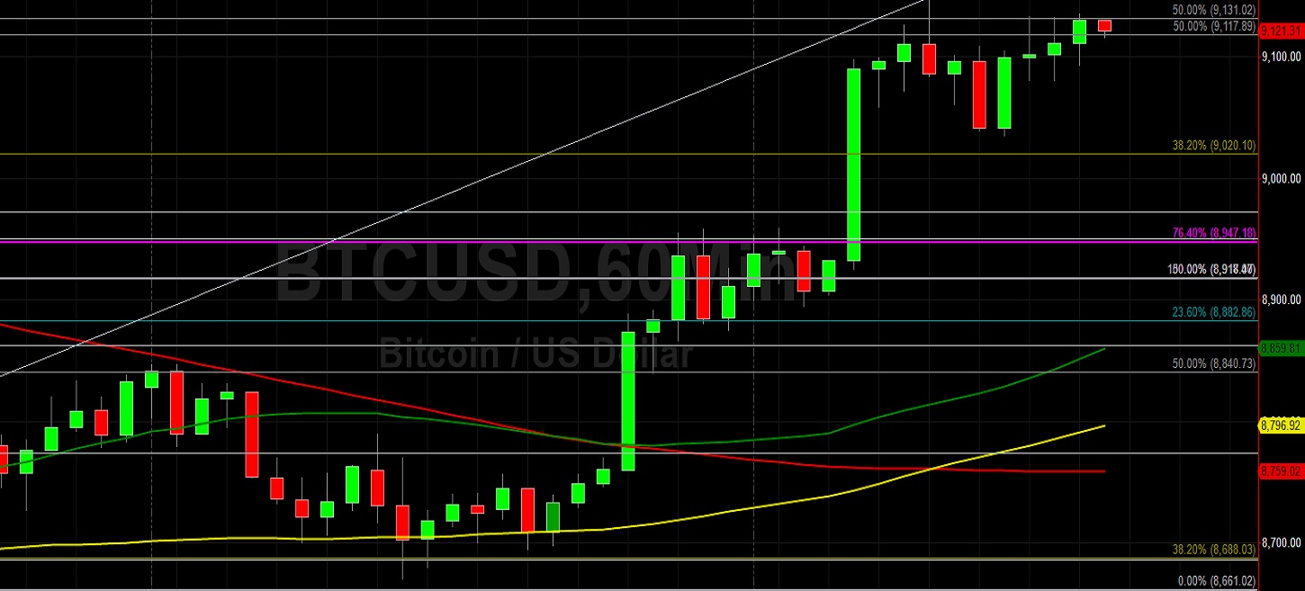 Sally Ho's Technical Analysis 6 March 2020 BTC ETH