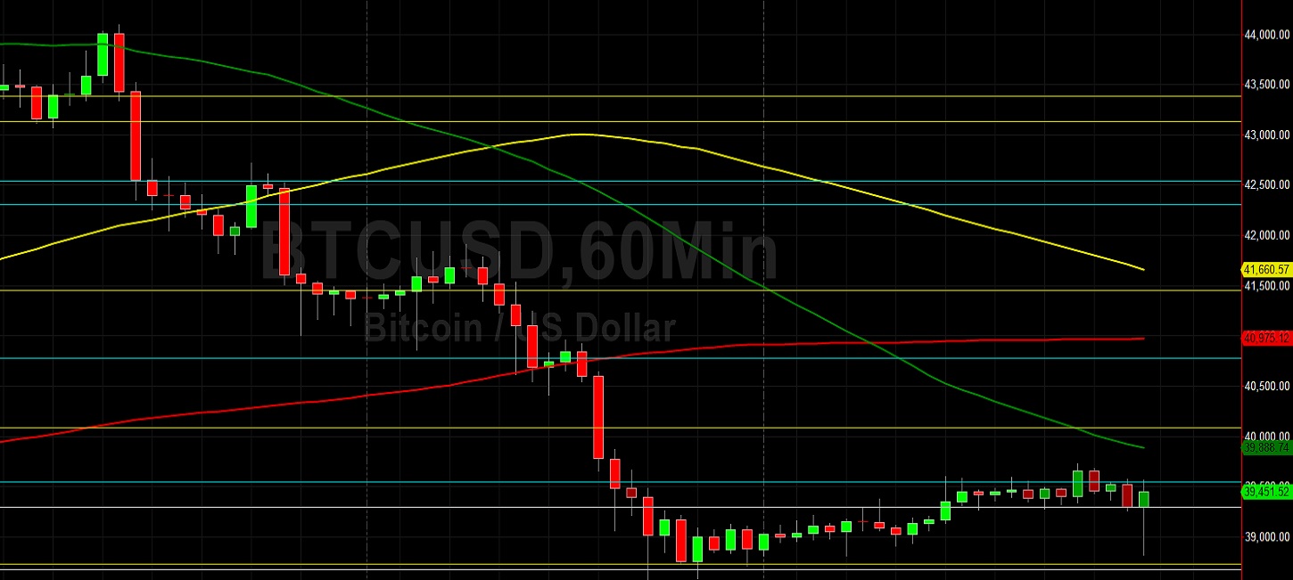 BTC/USD Unable to Sustain Test of Key Retracement Levels:  Sally Ho's Technical Analysis 7 March 2022 BTC
