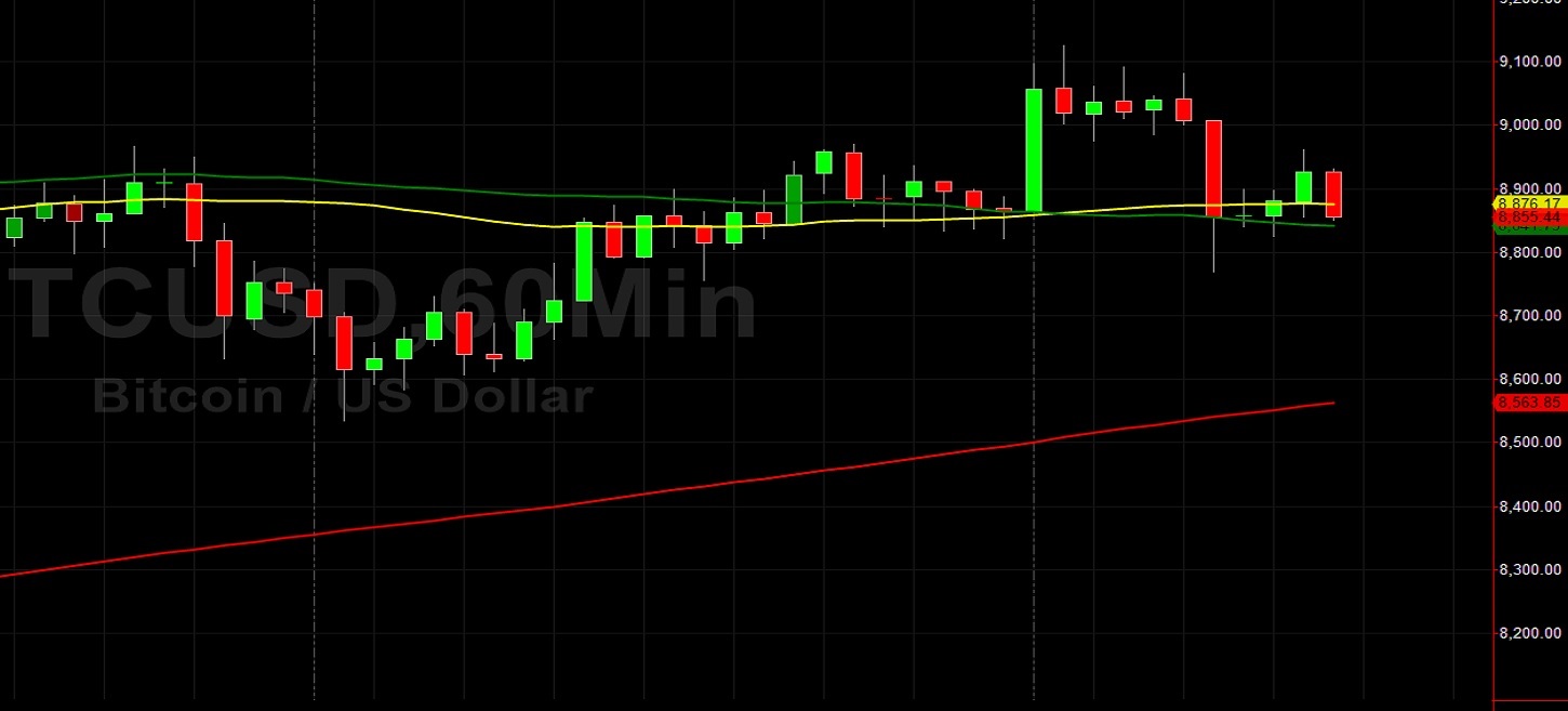 Lower Highs and 9028 Pressure Move BTC/USD Lower: Sally Ho's Technical Analysis 6 May 2020 BTC