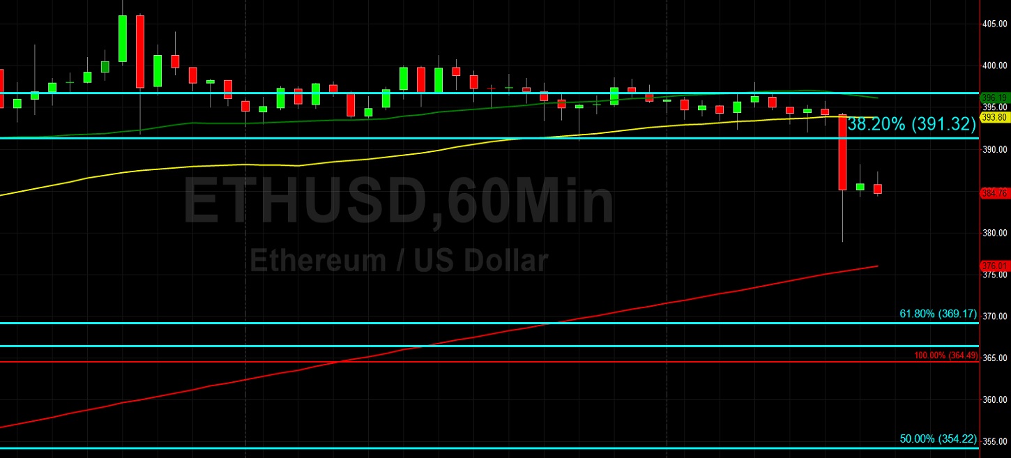ETH/USD Stops Triggered Below 388 During Profit-Taking: Sally Ho's Technical Analysis 7 August 2020 ETH