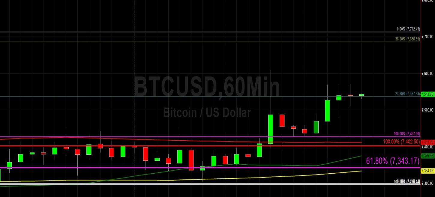 Sally Ho's Technical Analysis 7 December 2019 BTC ETH