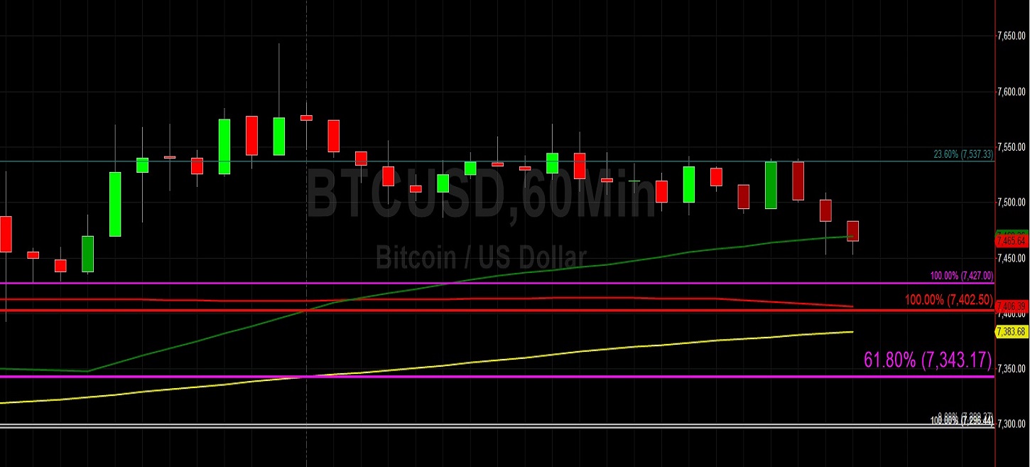 Sally Ho's Technical Analysis 8 December 2019 BTC ETH