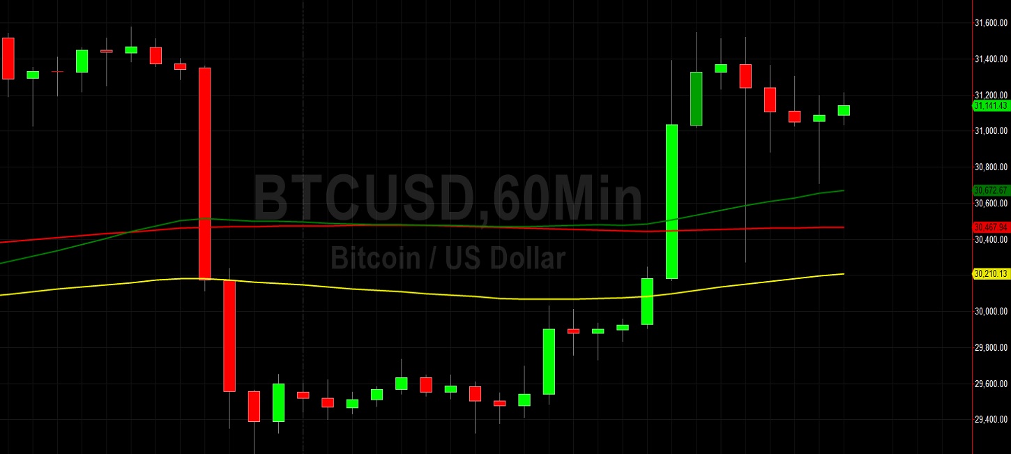 BTC/USD Reclaims Some Lost Ground on Rebound:  Sally Ho's Technical Analysis 9 June 2022 BTC