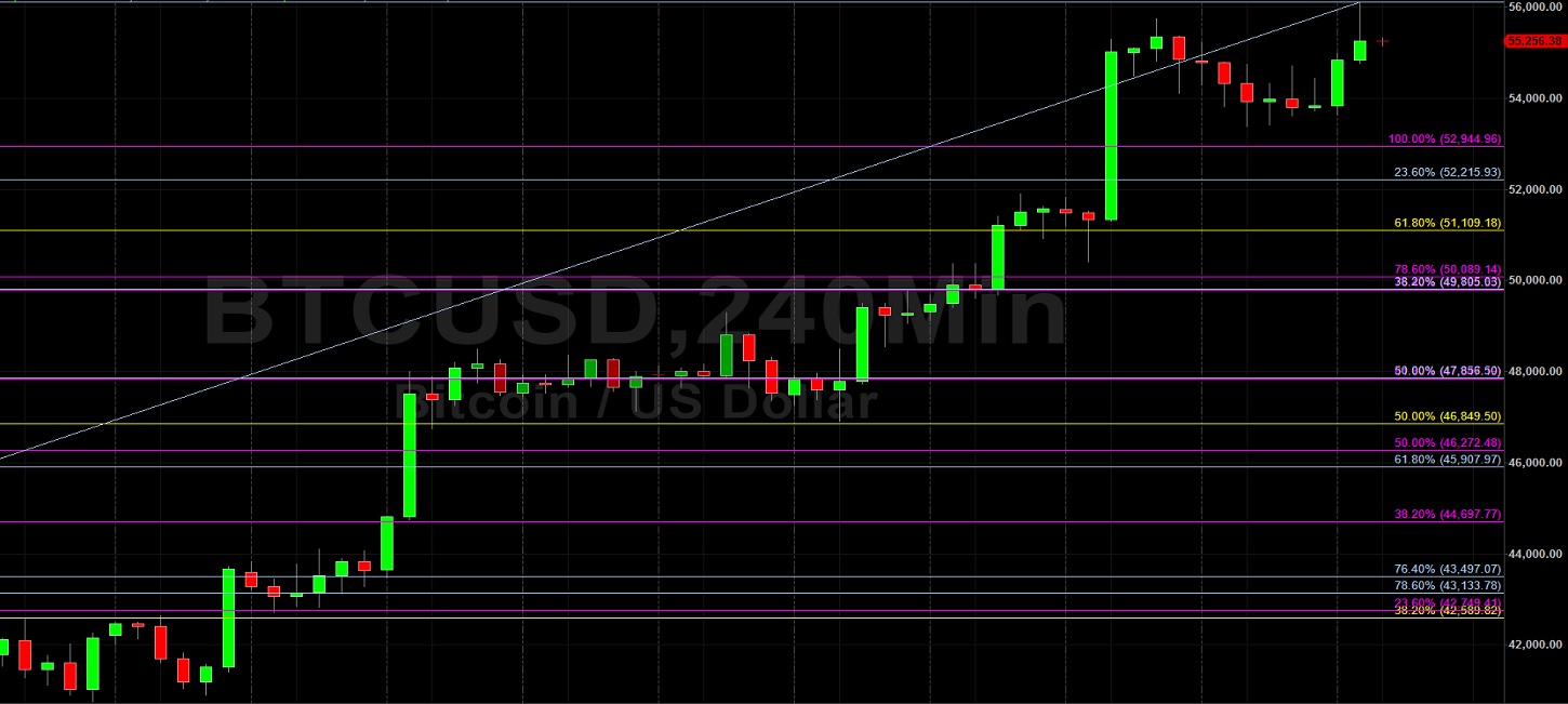 BTC/USD Bulls Eyeing 57173:  Sally Ho's Technical Analysis 10 October 2021 BTC