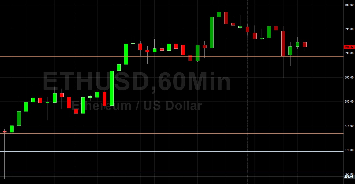 ETH/USD Orbiting Historical 391.32 Area: Sally Ho's Technical Analysis 9 August 2020 ETH