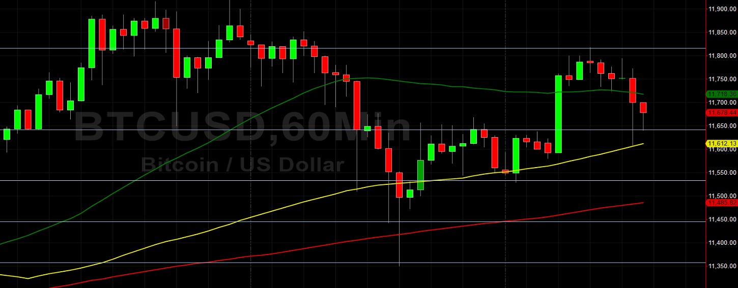 BTC/USD Feels Defensive Below 11750: Sally Ho's Technical Analysis 9 August 2020 BTC