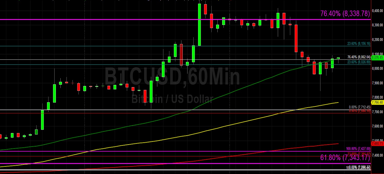 Sally Ho's Technical Analysis 9 January 2020 BTC ETH