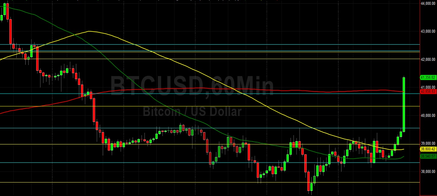 BTC/USD Seeks to Sustain Break Above 40000:  Sally Ho's Technical Analysis 10 March 2022 BTC