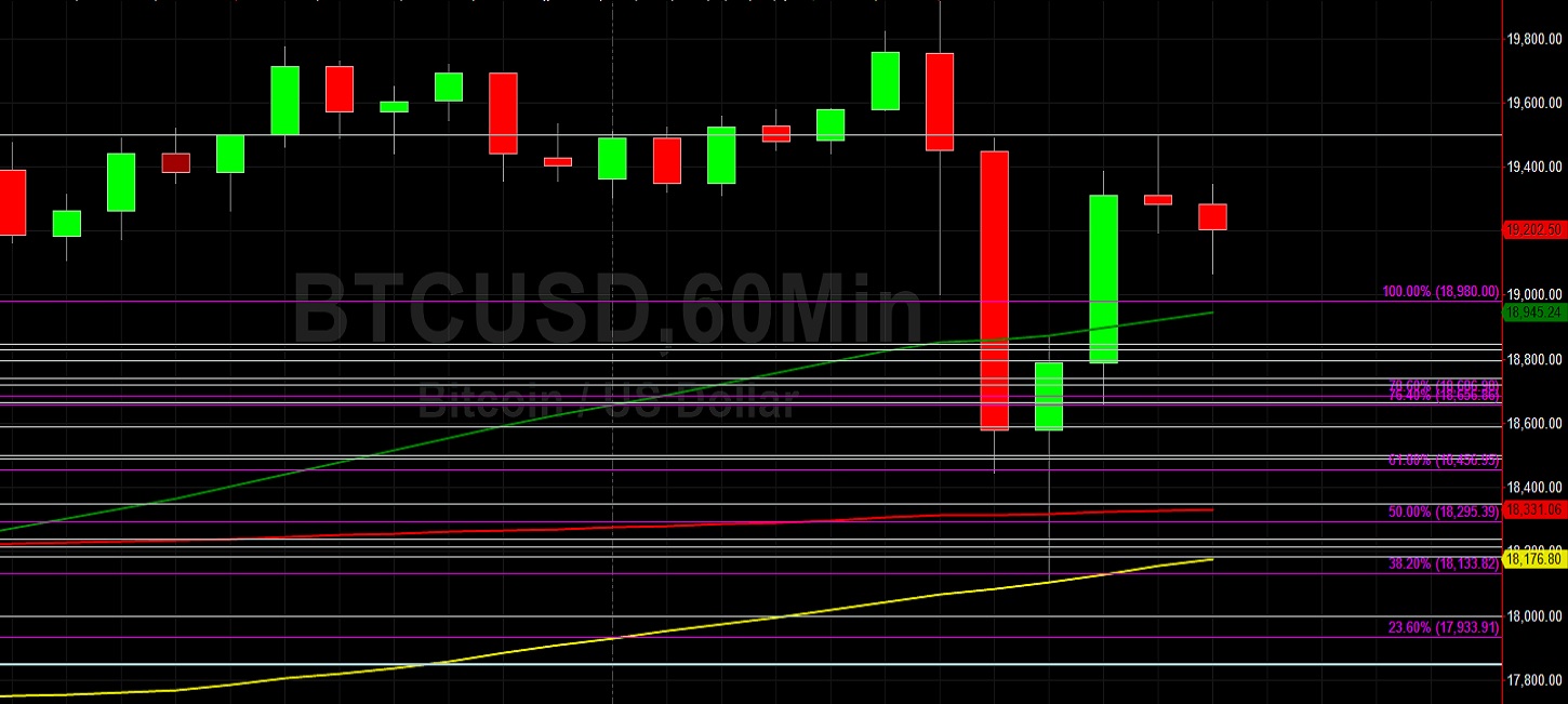 BTC/USD Establishes New All-Time High at 19915.14: Sally Ho's Technical Analysis 1 December 2020 BTC