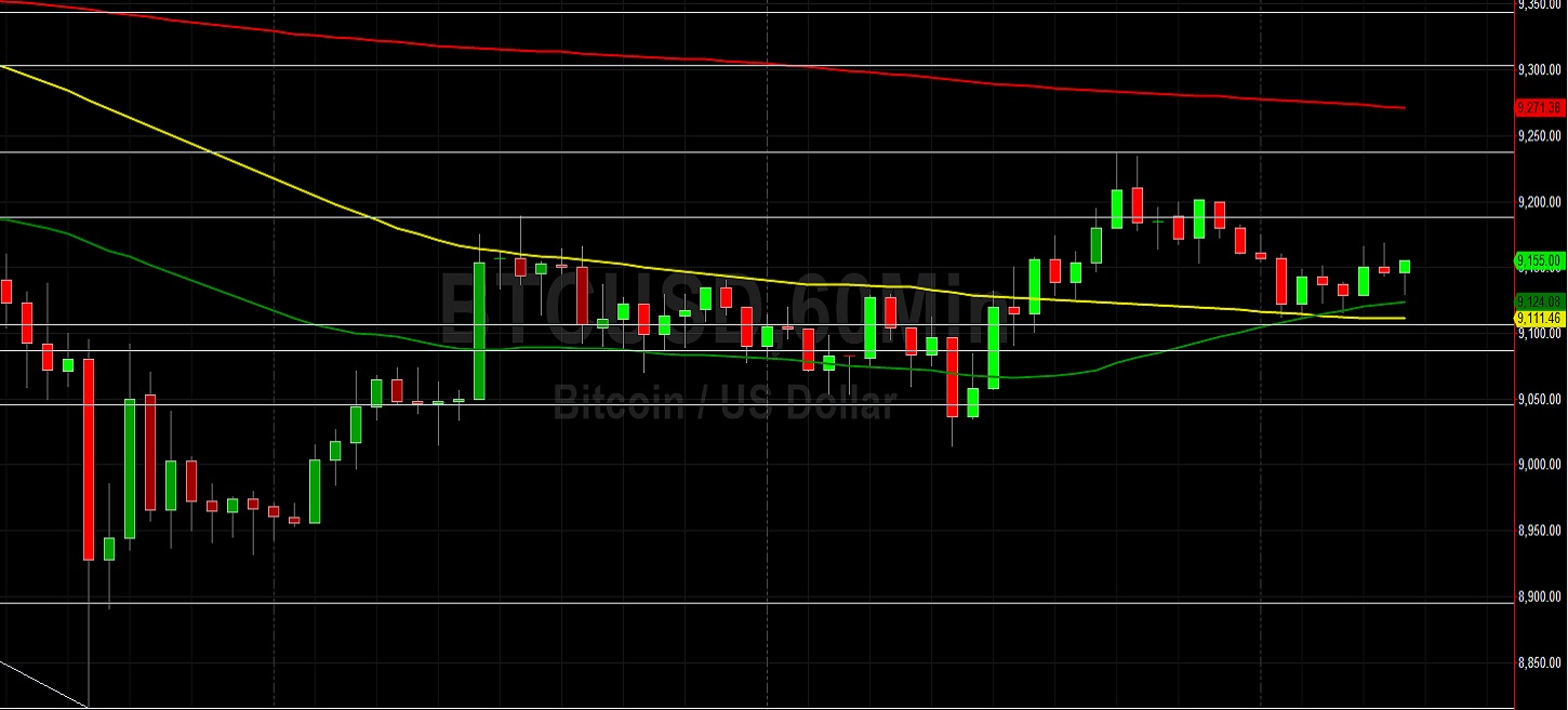 BTC/USD Ends June Down More Than 4%: Sally Ho's Technical Analysis 1 July 2020 BTC
