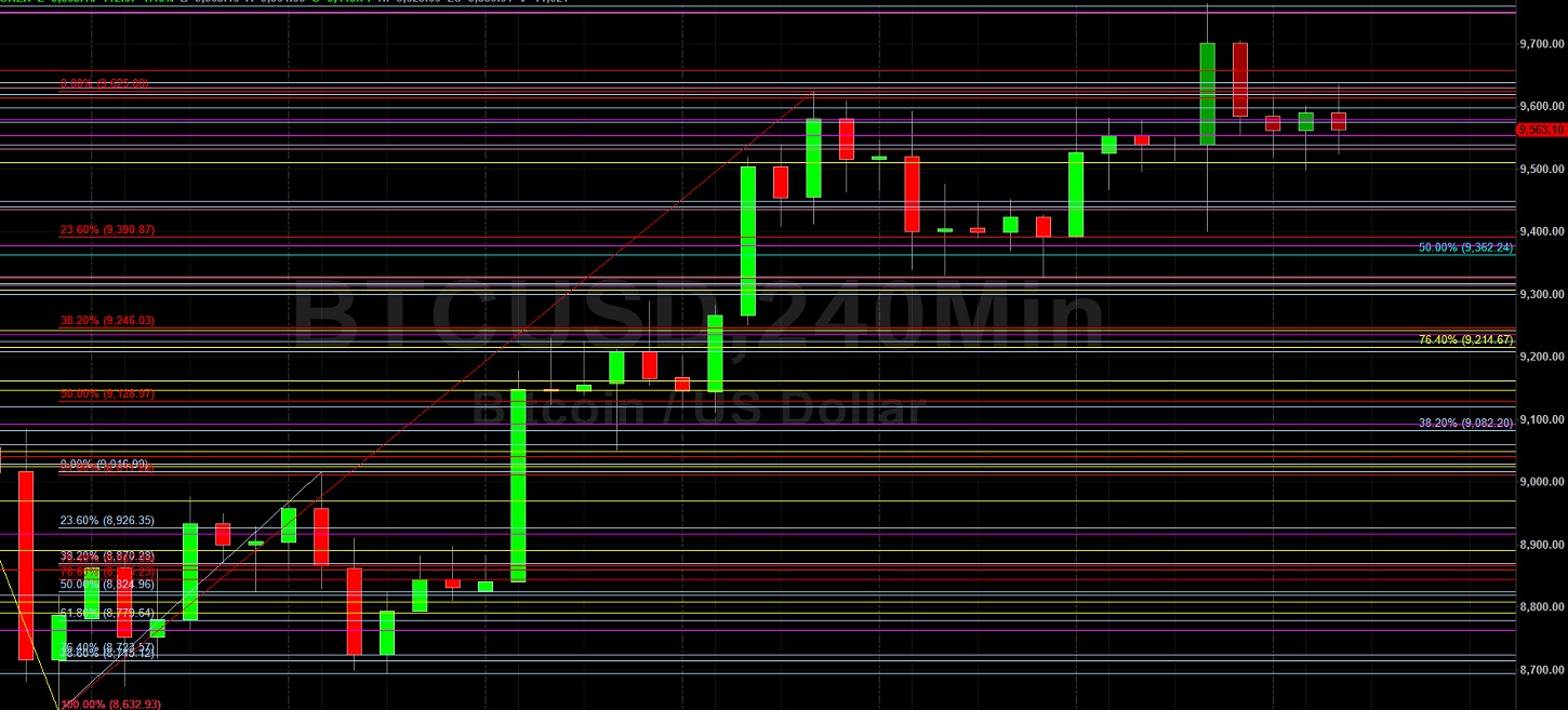 BTC/USD to Move Back Above 9764? Sally Ho's Technical Analysis 1 June 2020 BTC