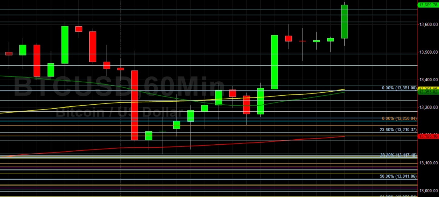 ETH/USD Higher or Lower in November? Sally Ho's Technical Analysis 1 November 2020 ETH