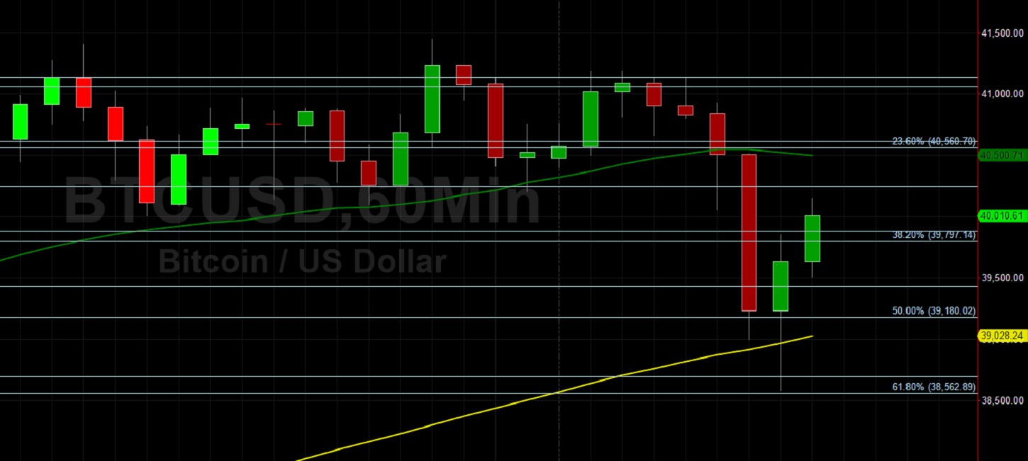 BTC/USD Bulls Find Relief at 38562 Support: Sally Ho's Technical Analysis 10 January 2021 BTC