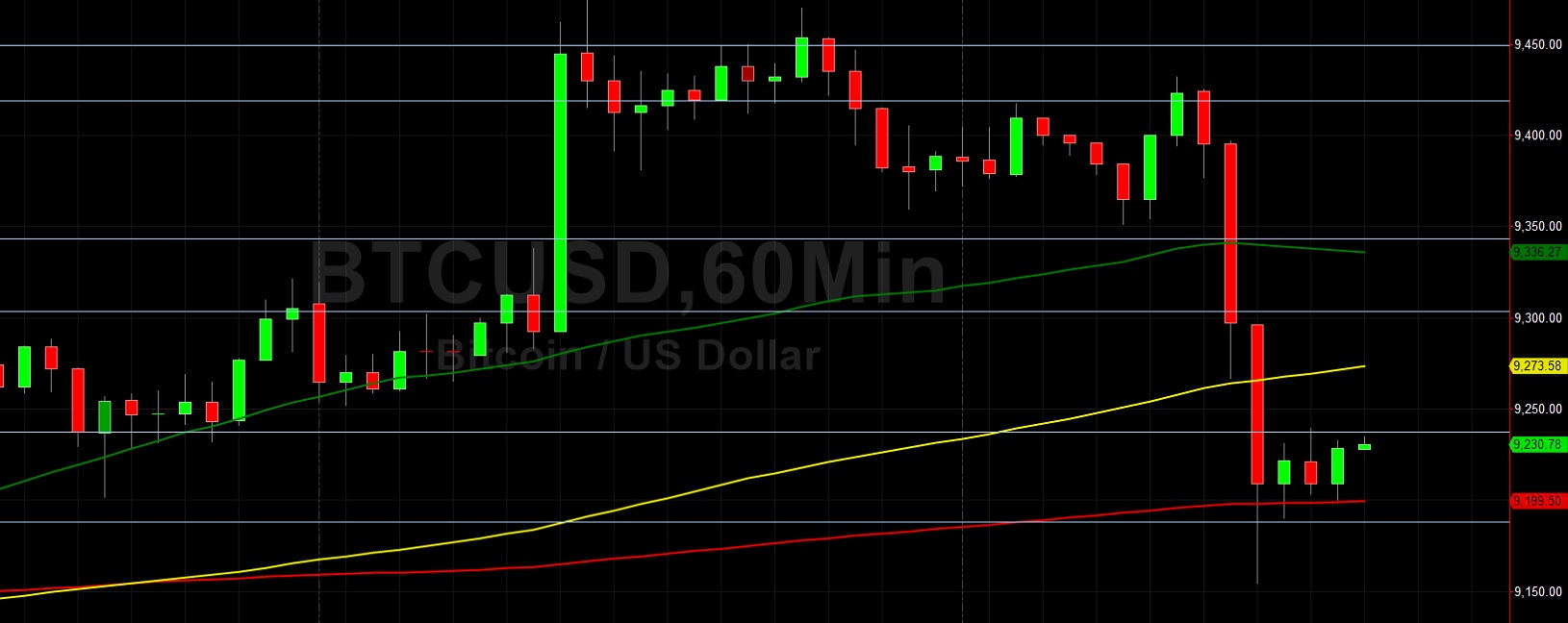 BTC/USD Again Fails to Test 9500: Sally Ho's Technical Analysis 10 July 2020 BTC