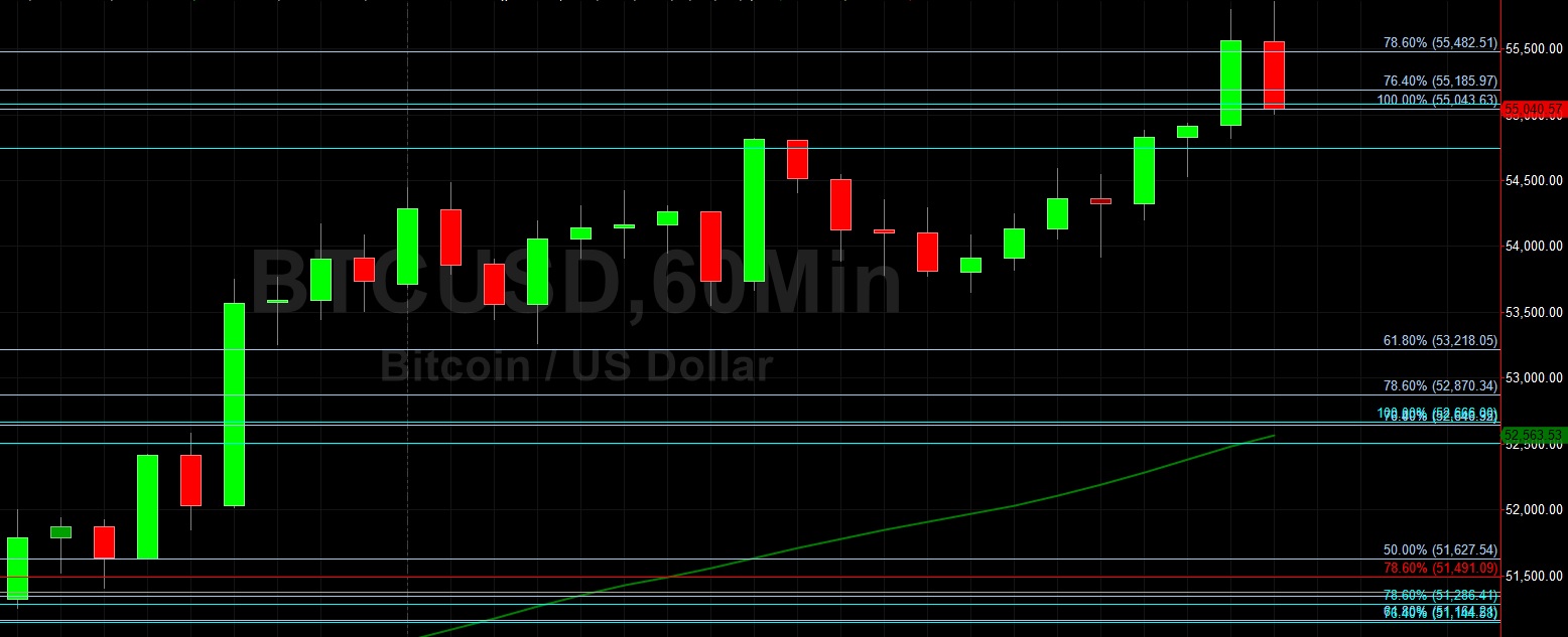 BTC/USD Closes in on 56000:  Sally Ho's Technical Analysis 10 March 2021 BTC