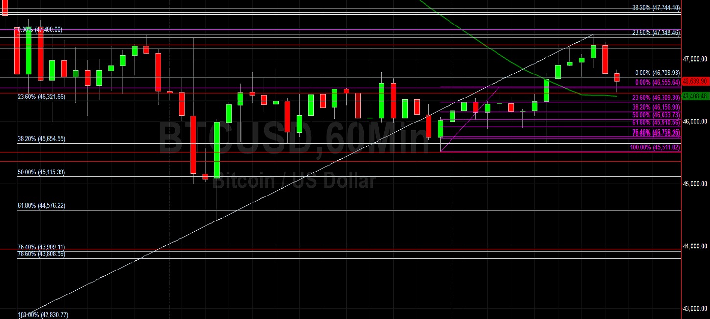 BTC/USD Remains a Very Technical Trade: Sally Ho's Technical Analysis 12 September 2021 BTC