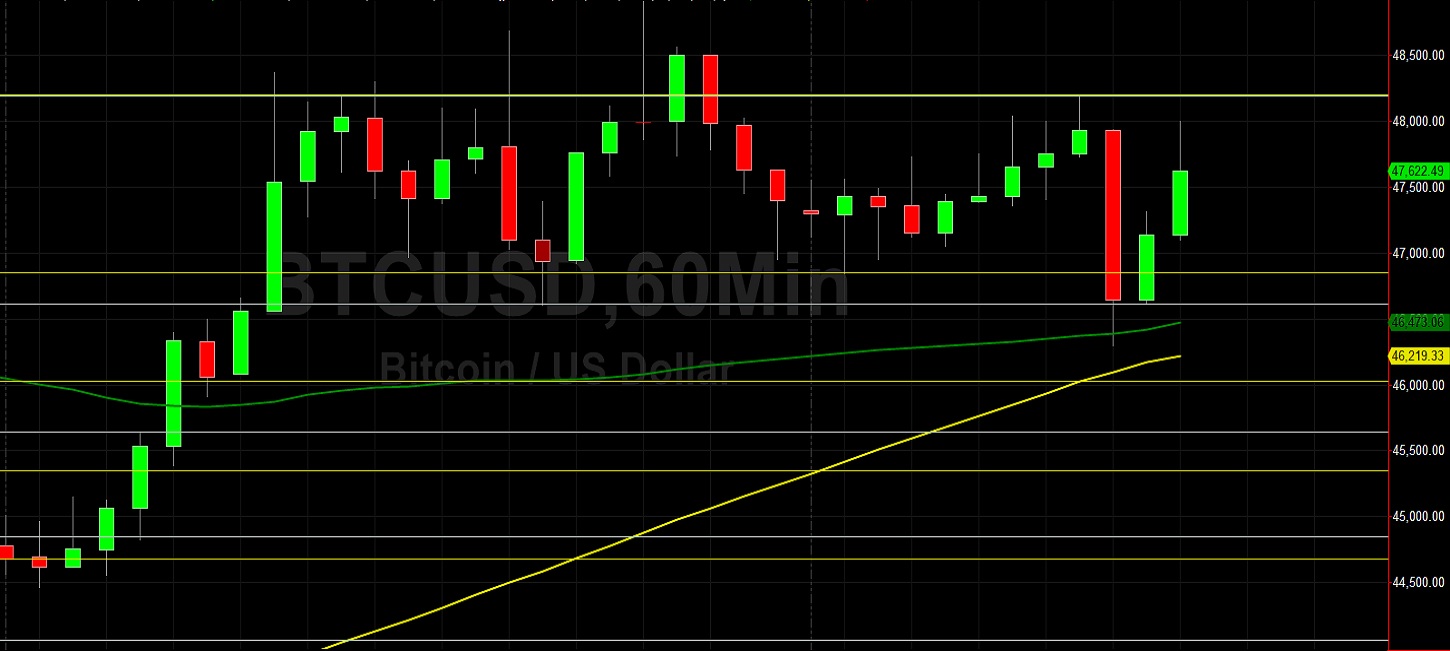 BTC/USD at New Lifetime High Just Below 49000: Sally Ho's Technical Analysis 12 February 2021 BTC
