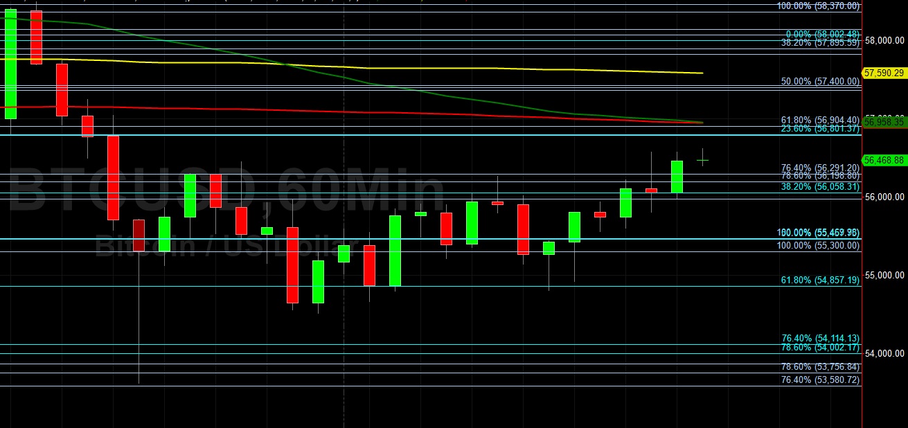 BTC/USD Recovers After Print at 53622:  Sally Ho's Technical Analysis 12 May 2021 BTC