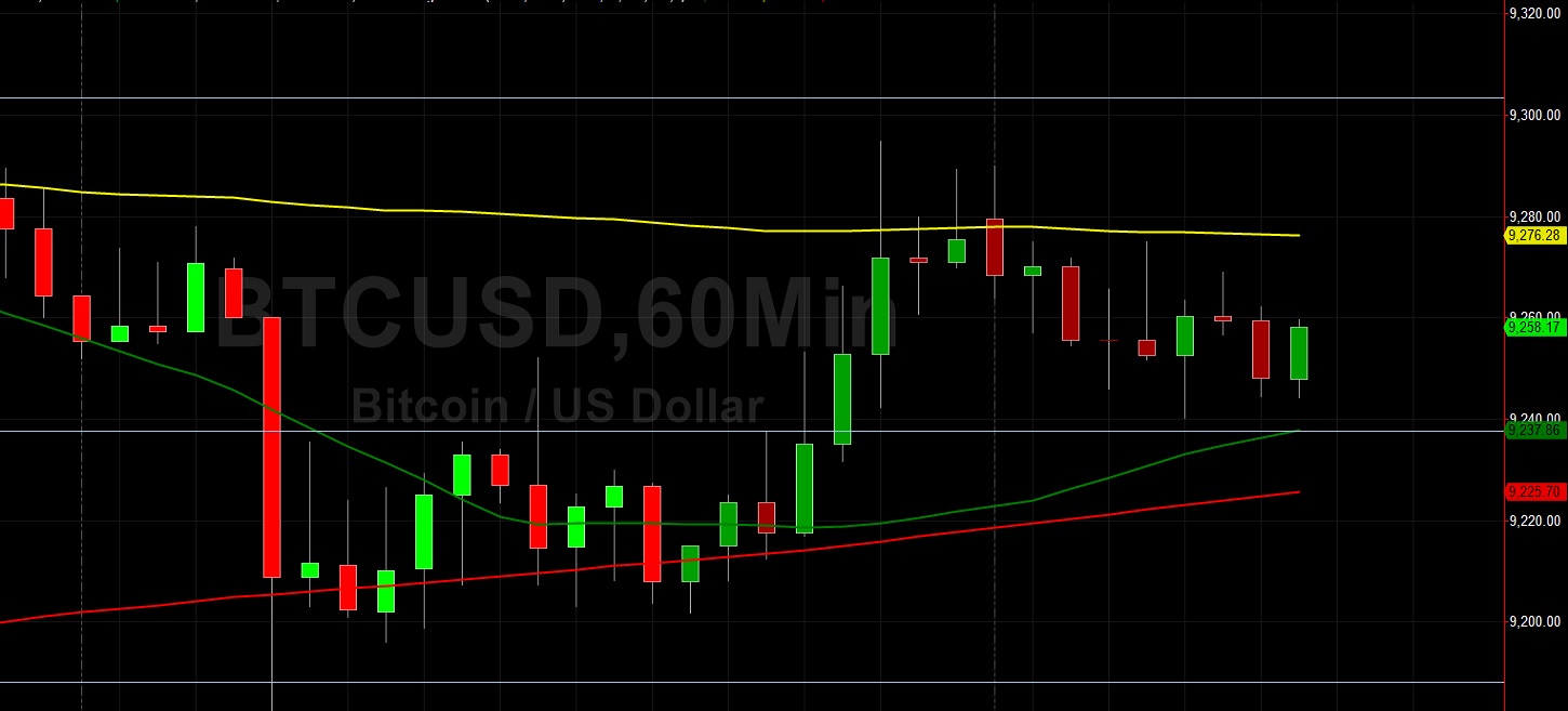 9338.63 Remains a Big BTC/USD Level: Sally Ho's Technical Analysis 13 July 2020 BTC