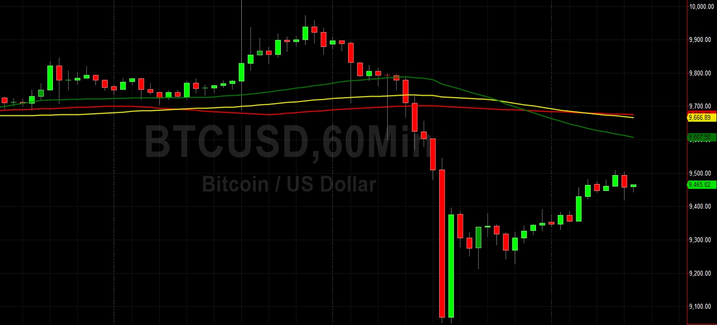Will BTCUSD Print at 10000 or 9000 First? Sally Ho's Technical Analysis 13 June 2020 BTC
