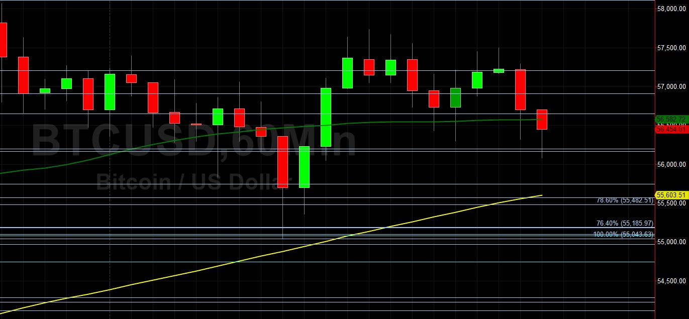 BTC/USD Fades Below 57000:  Sally Ho's Technical Analysis 13 March 2021 BTC