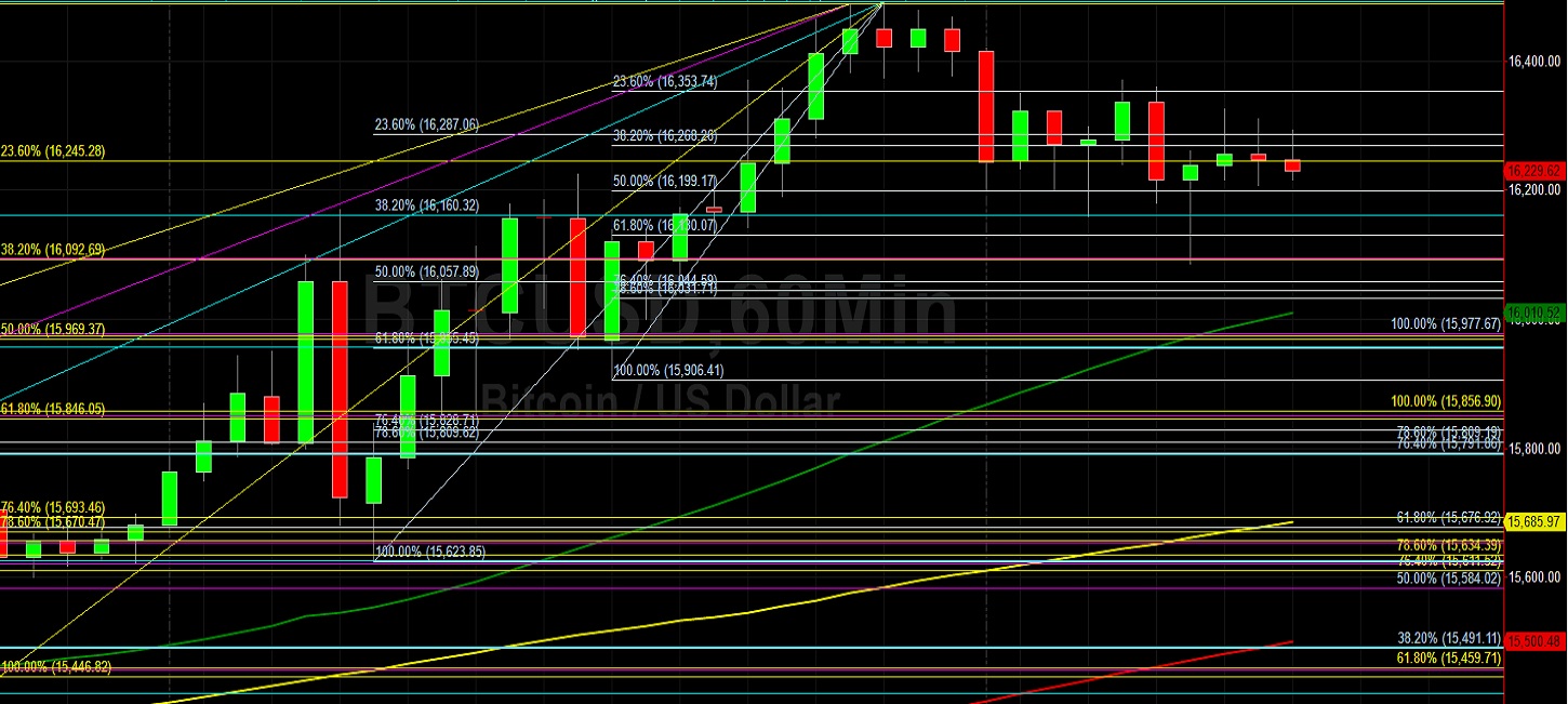 BTC/USD Establishes New 2020 High: Sally Ho's Technical Analysis 13 November 2020 BTC
