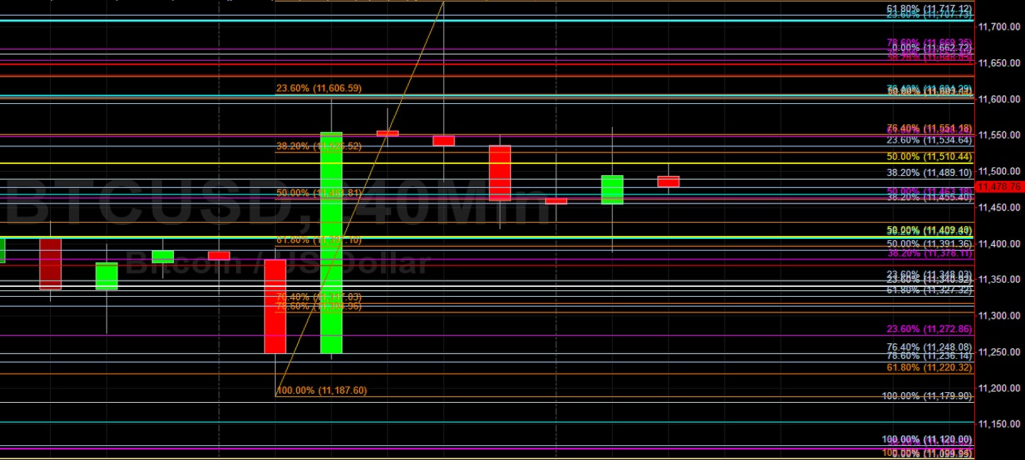 Stops Elected Above 11510.44 on BTC/USD Move Towards 12000: Sally Ho's Technical Analysis 13 October 2020 BTC