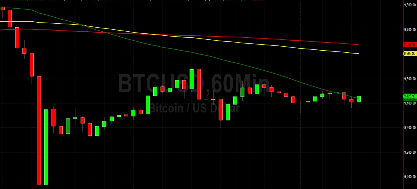 Unclear Market Sentiment Amid Sideways BTC/USD Trading: Sally Ho's Technical Analysis 14 June 2020 BTC