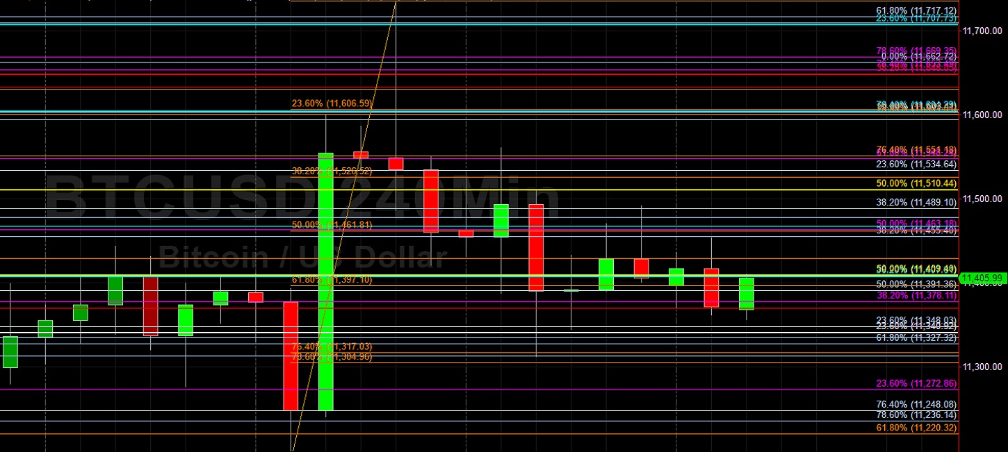 BTC/USD Remains Given Below 11500: Sally Ho's Technical Analysis 14 October 2020 BTC