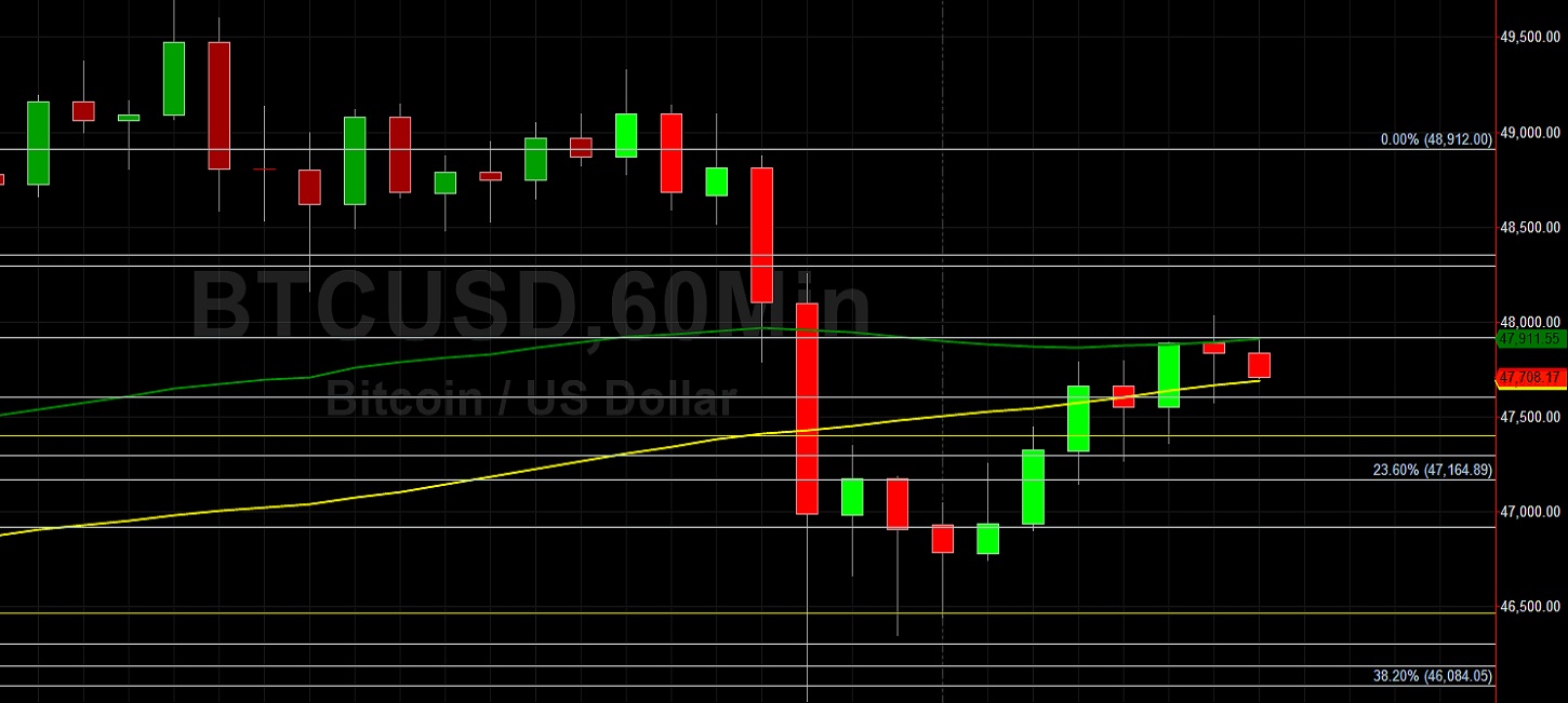 ETH/USD Reclaims Lost Ground with Eyes on 1900: Sally Ho's Technical Analysis 15 February 2021 ETH