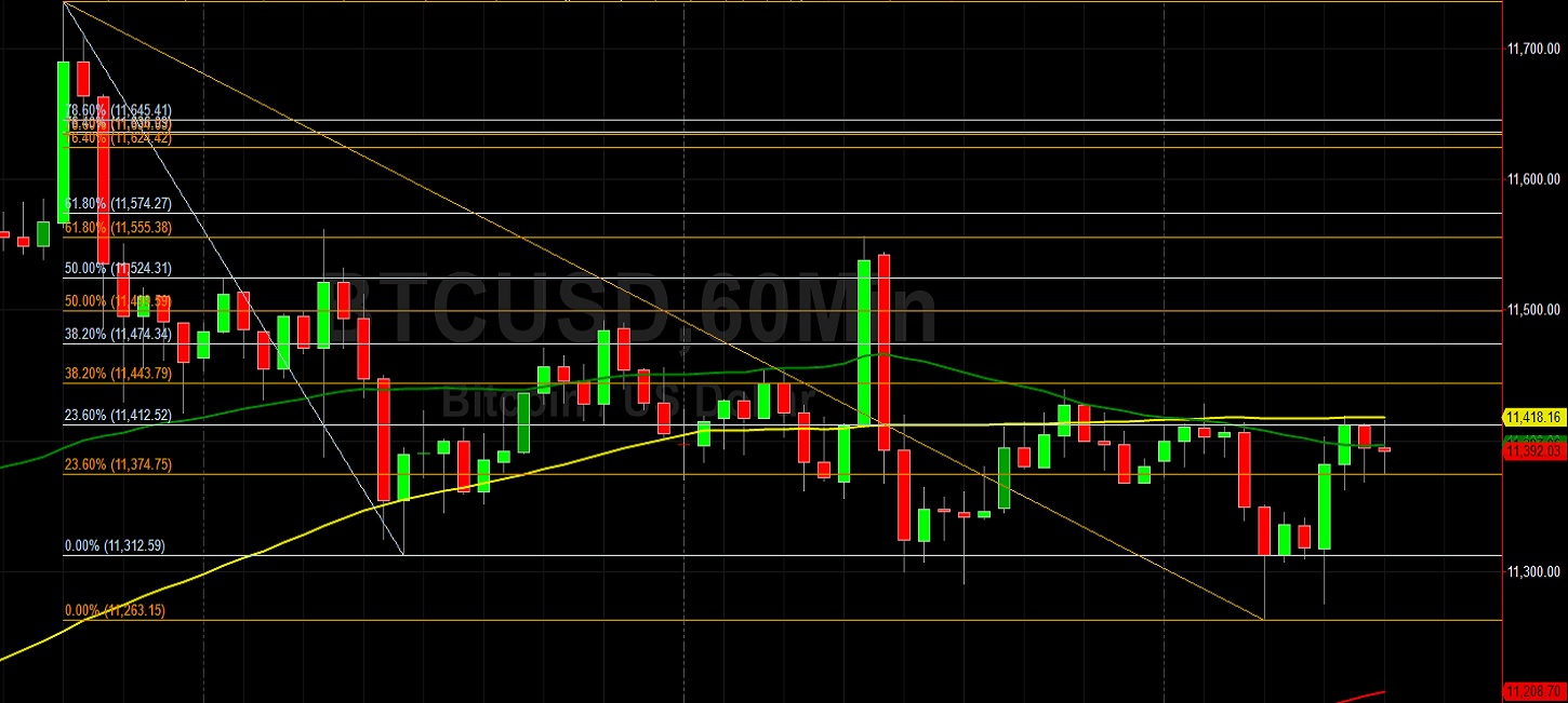 Tight Range of BTC/USD Lulling Traders into Complacency: Sally Ho's Technical Analysis 15 October 2020 BTC