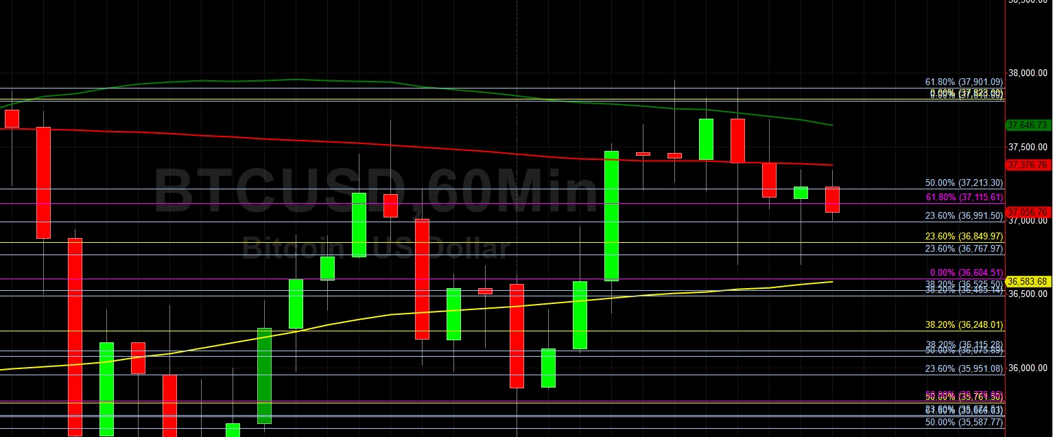 BTC/USD Tests 37901 Technical Resistance: Sally Ho's Technical Analysis 16 January 2021 BTC