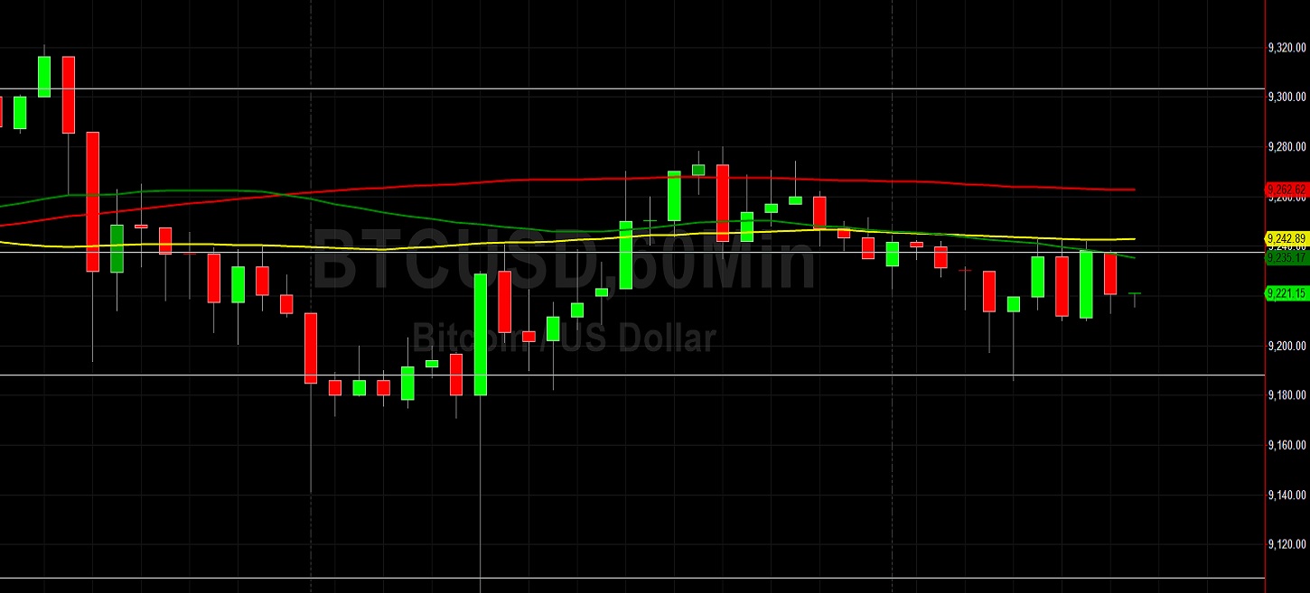 BTC/USD Has Something to Prove at 9331.75: Sally Ho's Technical Analysis 16 July 2020 BTC