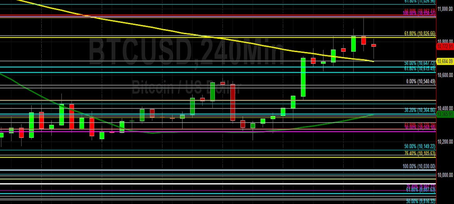 BTC/USD Tests Significant 10952.92 Level on Extension: Sally Ho's Technical Analysis 16 September 2020 BTC