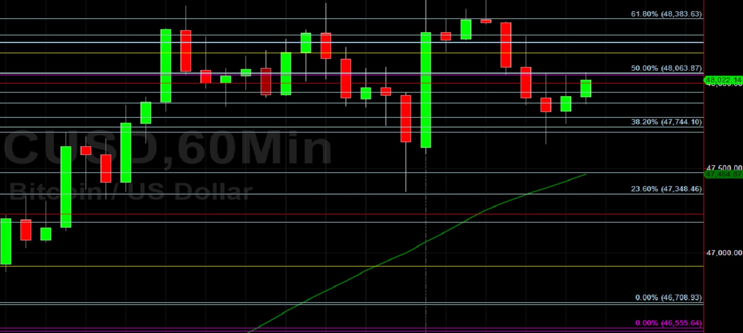BTC/USD Moderates and Orbits 47887 Retracement:  Sally Ho's Technical Analysis 17 September 2021 BTC