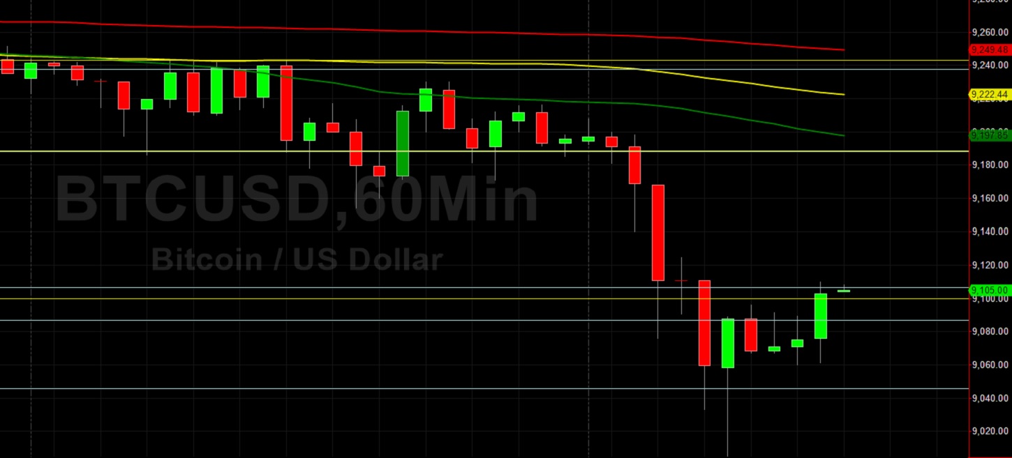 BTC/USD Fade to 9000 Figure Has Bears Growling; Sally Ho's Technical Analysis 17 July 2020 BTC