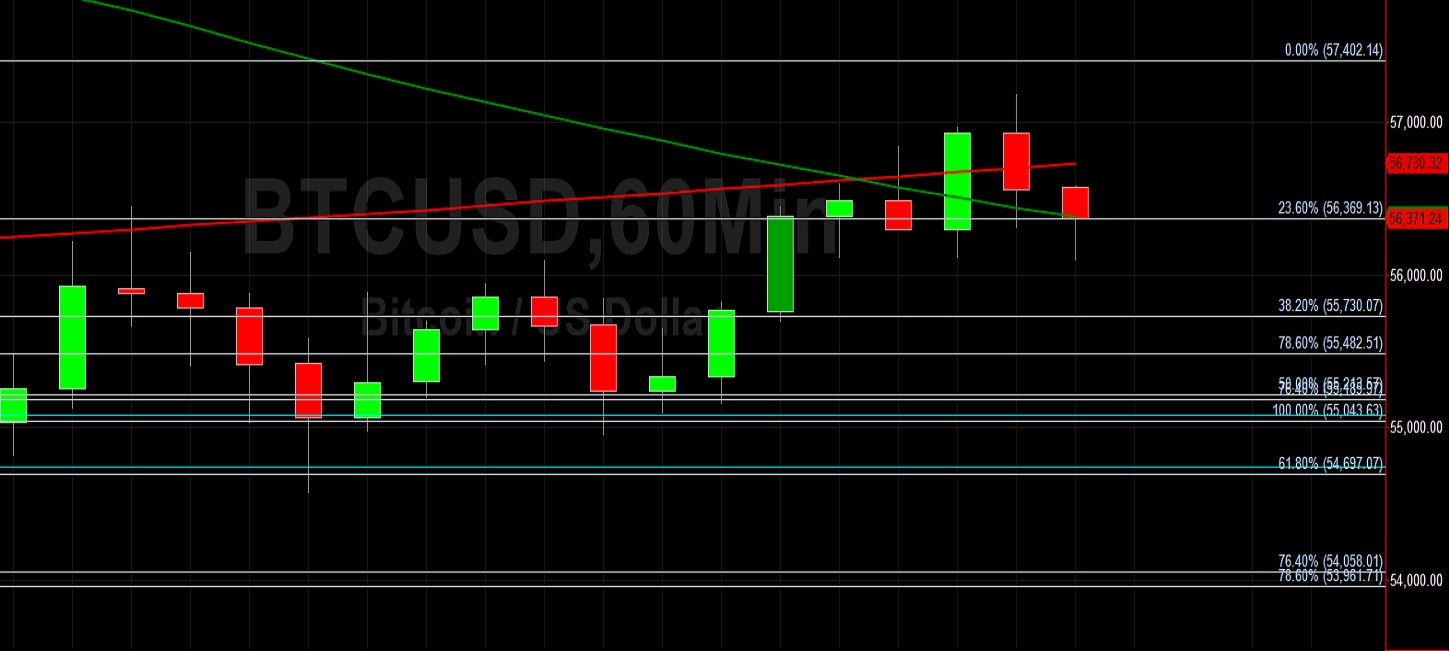 BTC/USD Stalls Just Above 57000:  Sally Ho's Technical Analysis 17 March 2021 BTC
