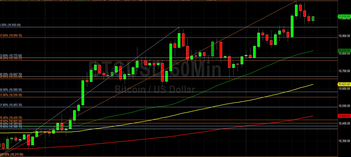 Supported by 10667.70 Bids, BTC/USD Eyes 11220.32: Sally Ho's Technical Analysis 17 September 2020 BTC