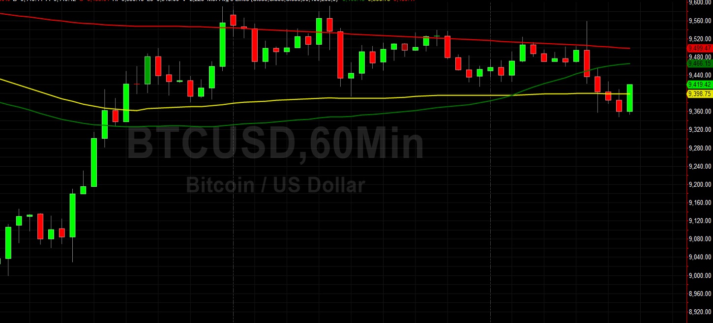 ETH/USD Supported by Technical Bids at 227.50: Sally Ho's Technical Analysis 18 June 2020 ETH